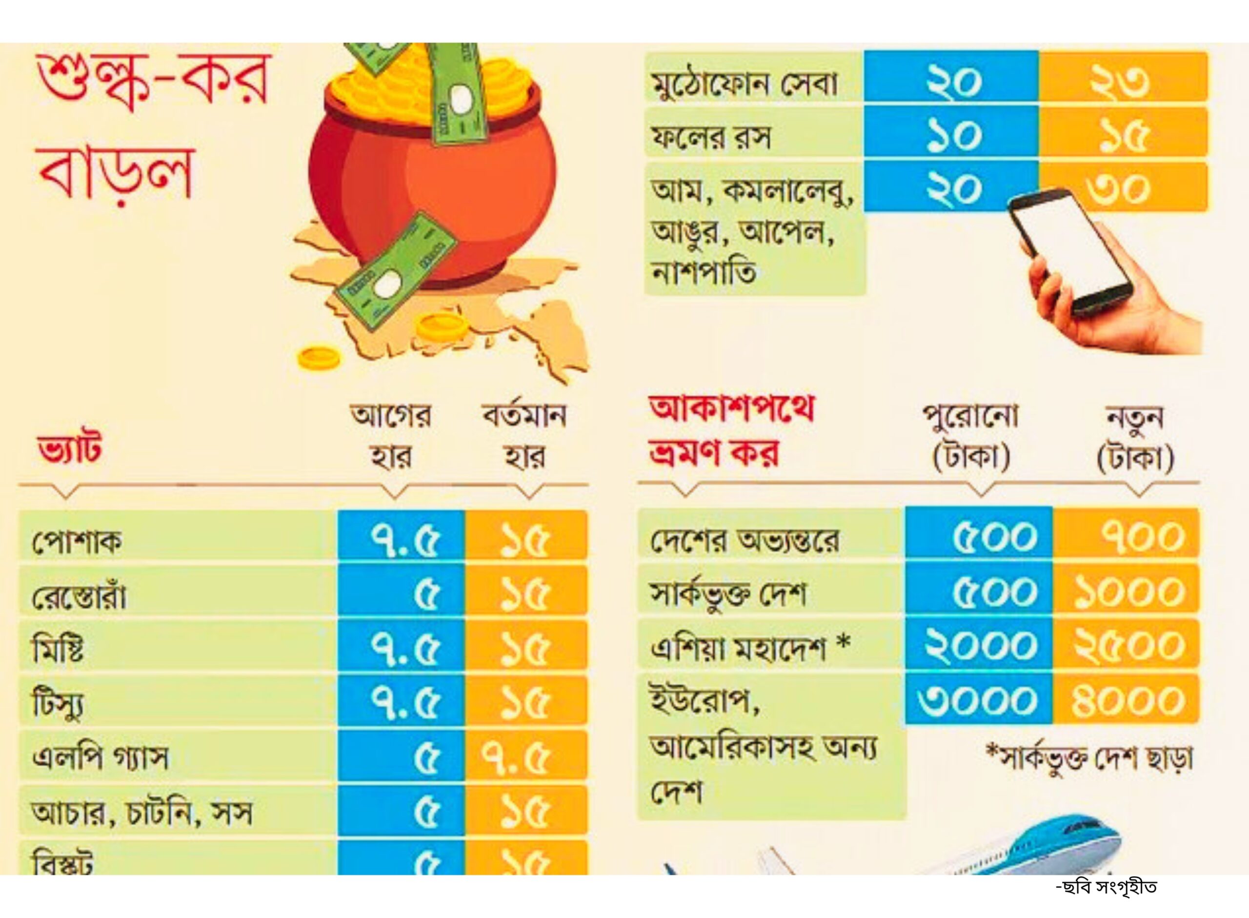 ভ্যাট আরোপ গণবিরোধী ও জনআকাঙ্খা পরিপন্থিও